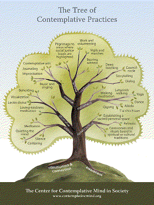 Tree of Contemplative Practices. For a write-up of this graphic please visit http://www.contemplativemind.org/practices/tree